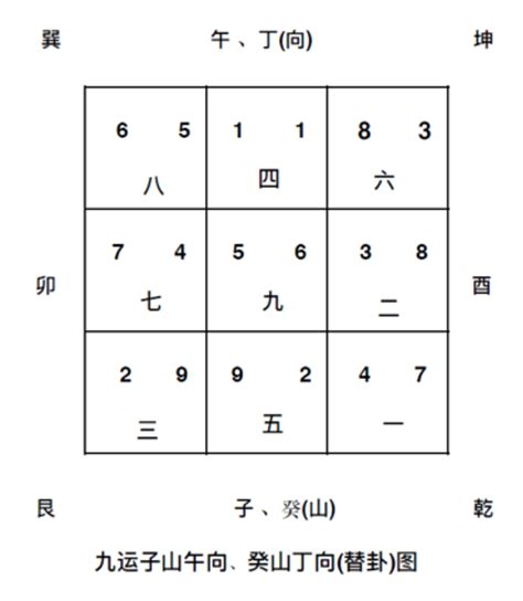 九運旺什麼方向|【九運風水座向圖】九運風水座向圖：精選吉屋坐向助旺財運與事。